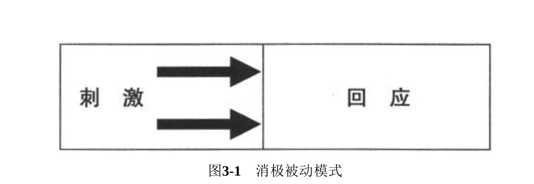 消极被动模式
